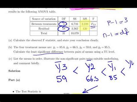 least significant difference calculator